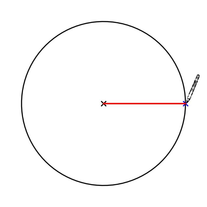 A diagram of a circle showing the center point and a pen at the outside edge.